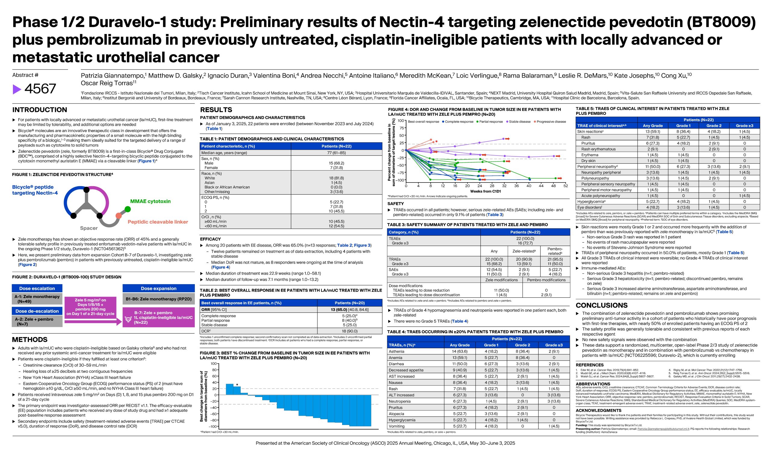BTX 54157 ASCO 2025 B7 Combo Poster_HR3 FINAL