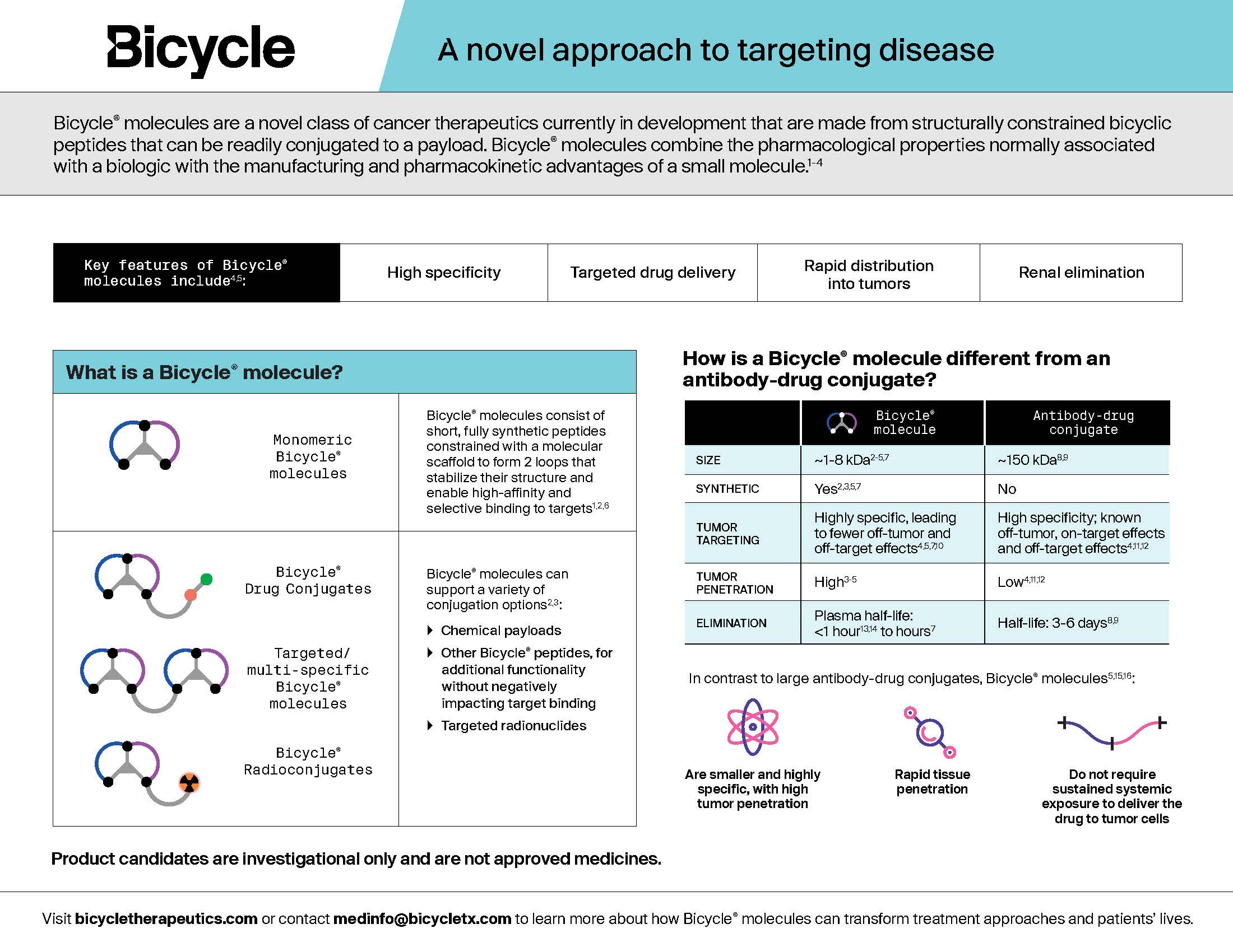 Bicycle_Differentiator_1-Pagers_Print_05.14.2025_FINAL v1.0_Page_1